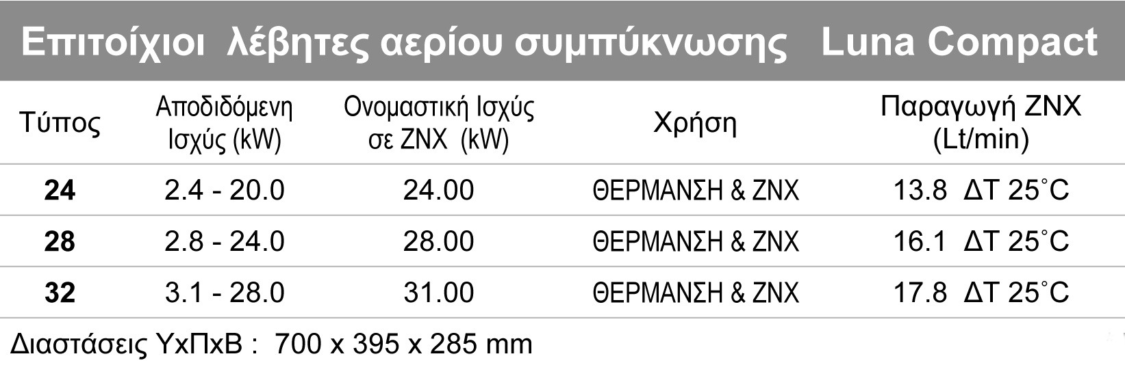Τεχνικά χαρακτηριστικά Baxi Luna Compact